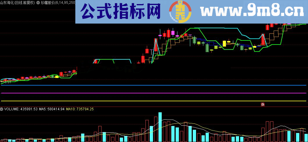 通达信珍藏股价定位图源码幅图