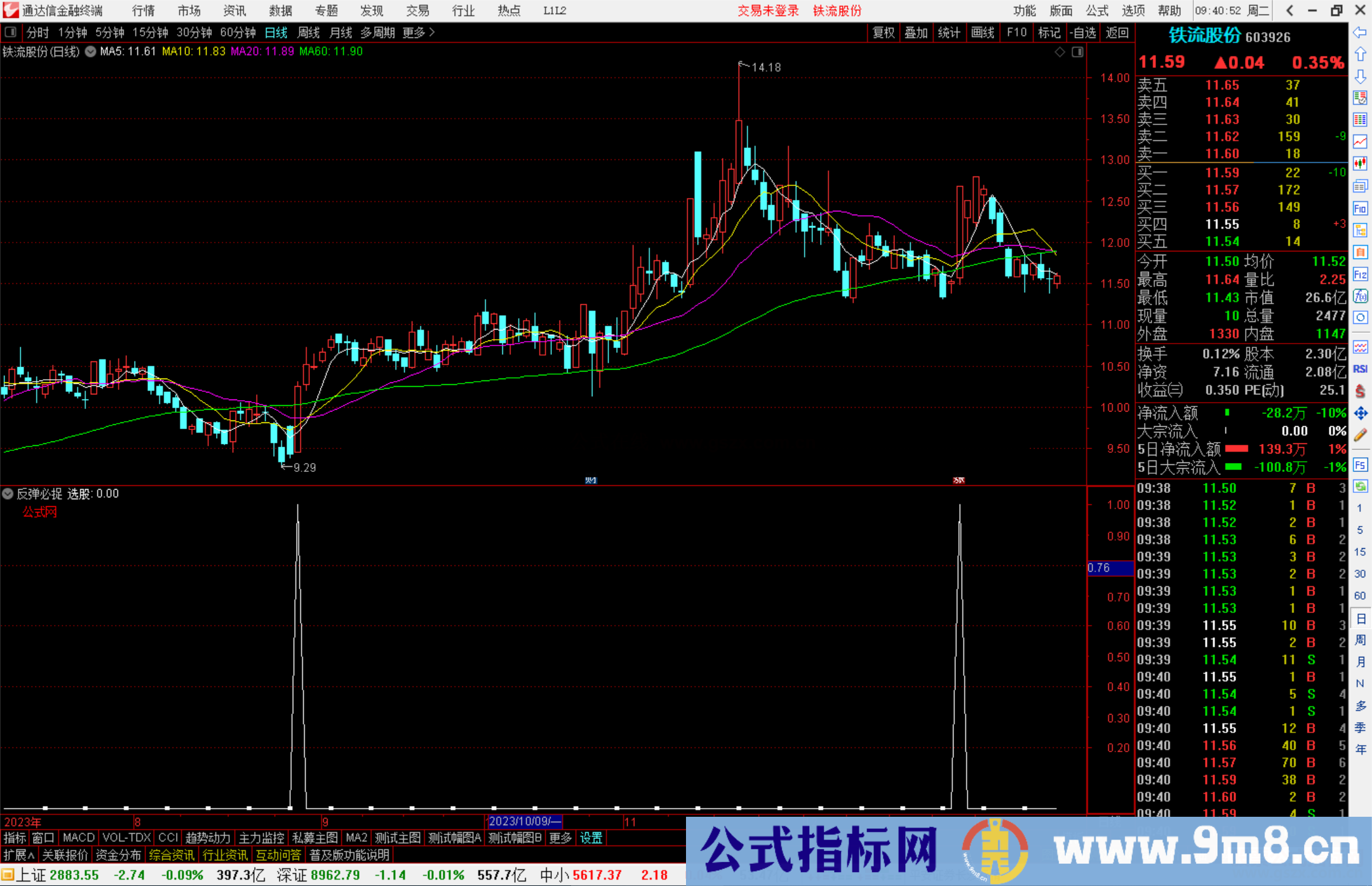 通达信反弹必捉副图指标抄底类指标源码