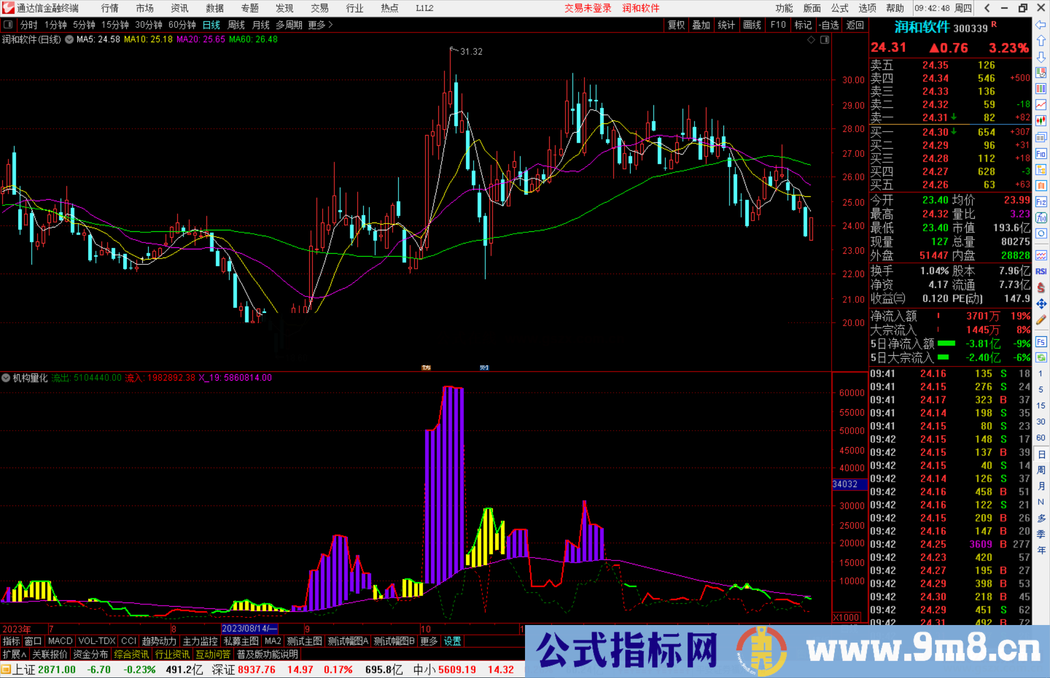 通达信机构量化指标公式源码副图