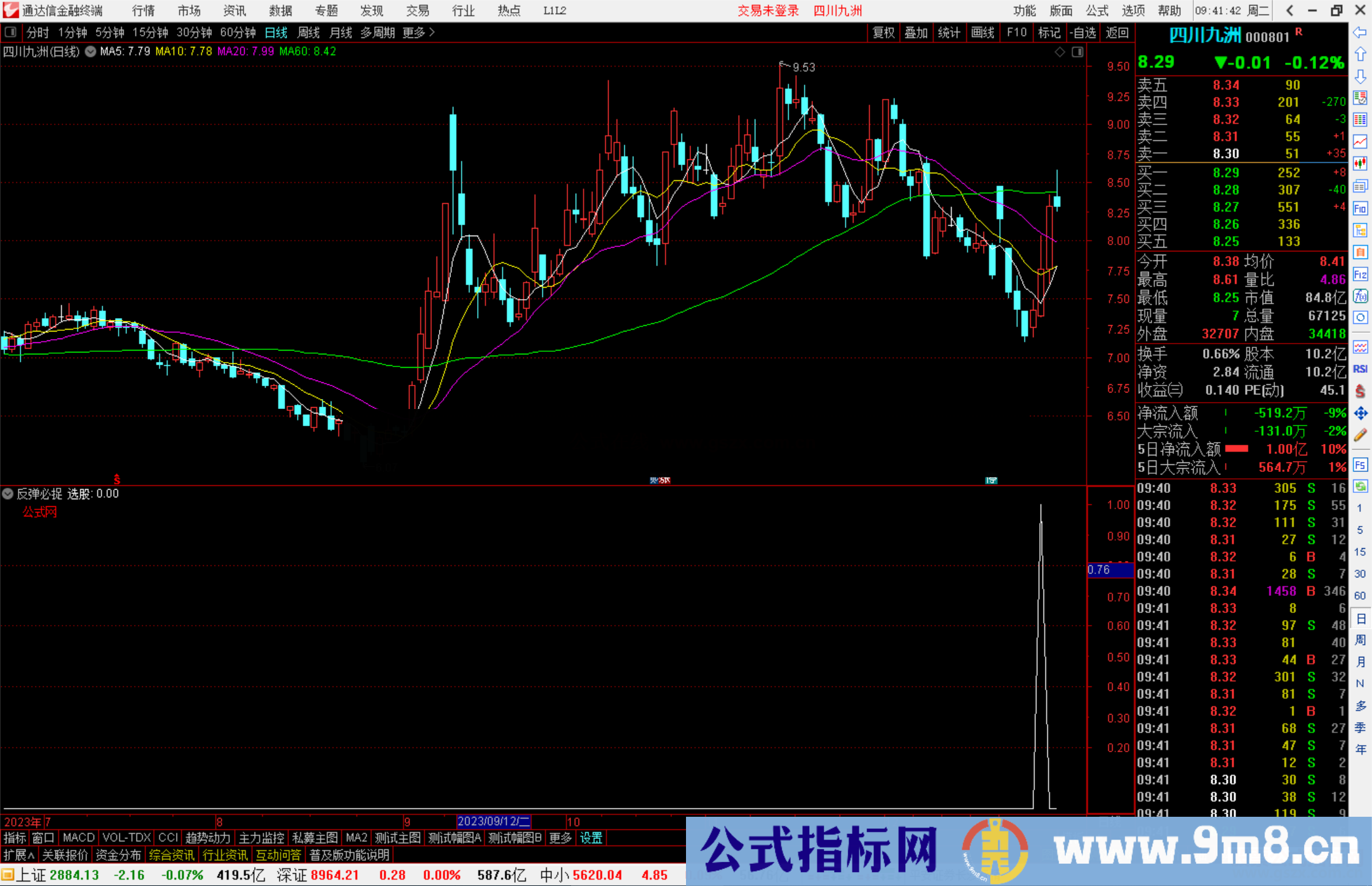 通达信反弹必捉副图指标抄底类指标源码