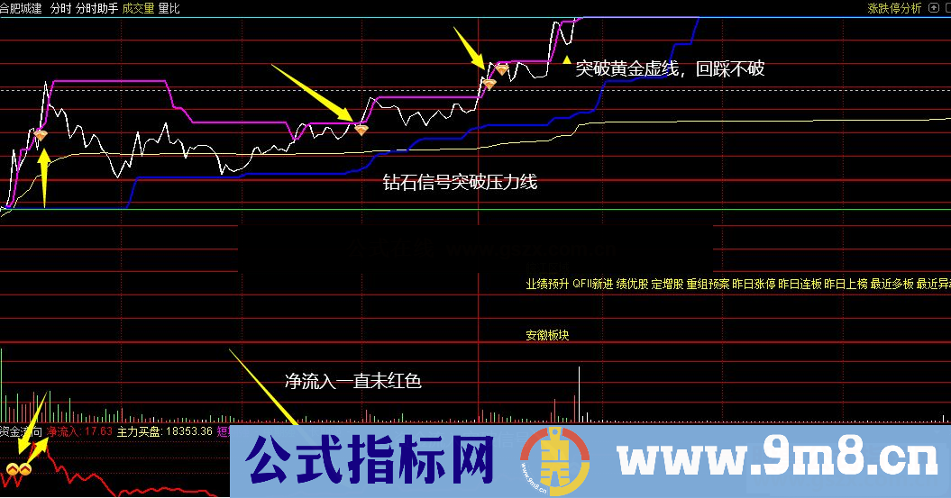 通达信分时助手套装+贝塔分析家 二合一主图/副图/选股指标 贴图 无未来 无