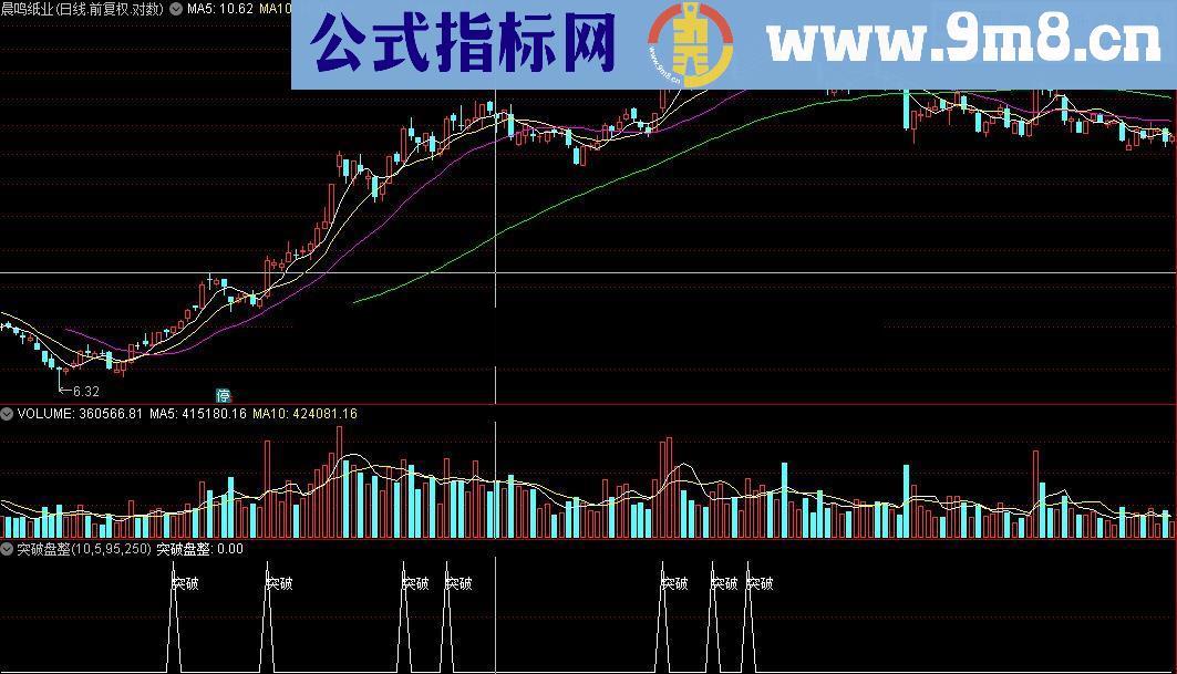 通达信突破盘整（选股副图无未来源码副图）