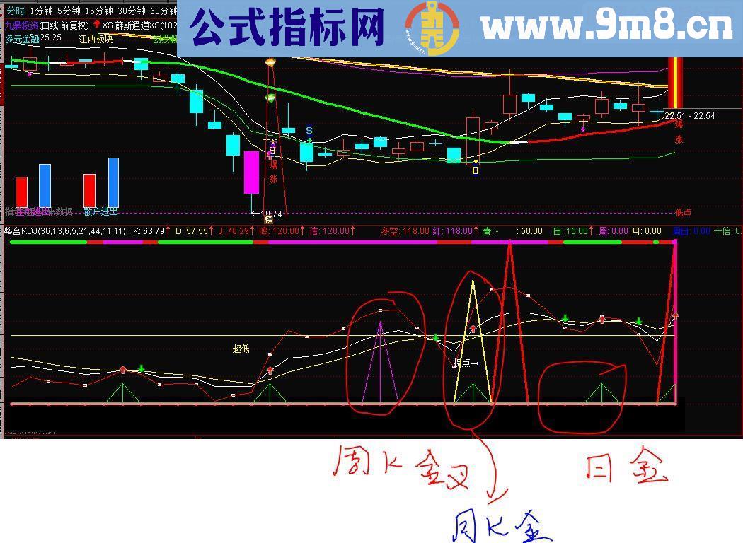 通达信自用新编整合版KDJ 副图源码贴图