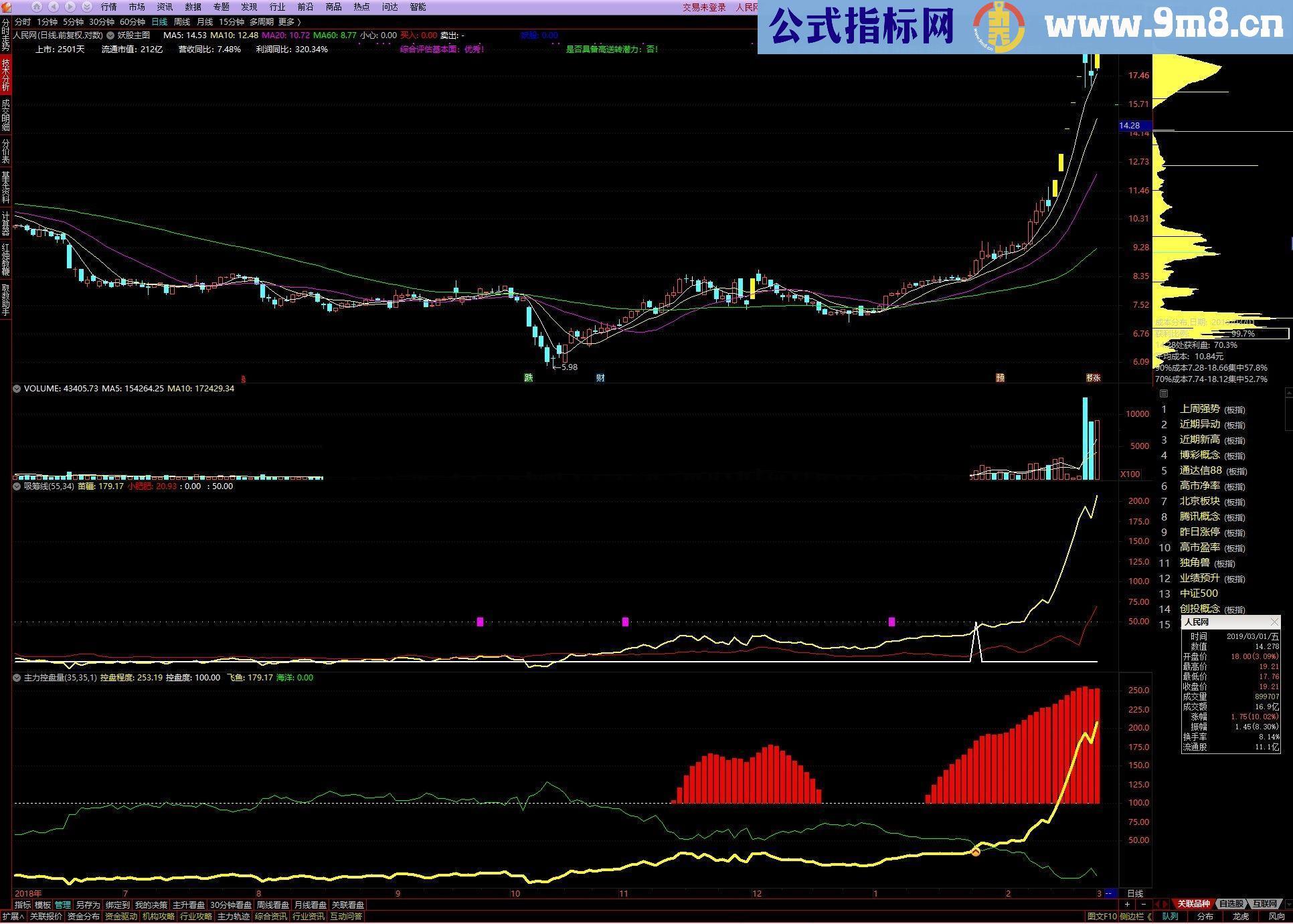 通达信走停版主升指标公式源码贴图