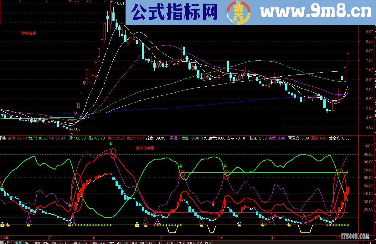 通达信主力与散户持仓与增仓一目了然