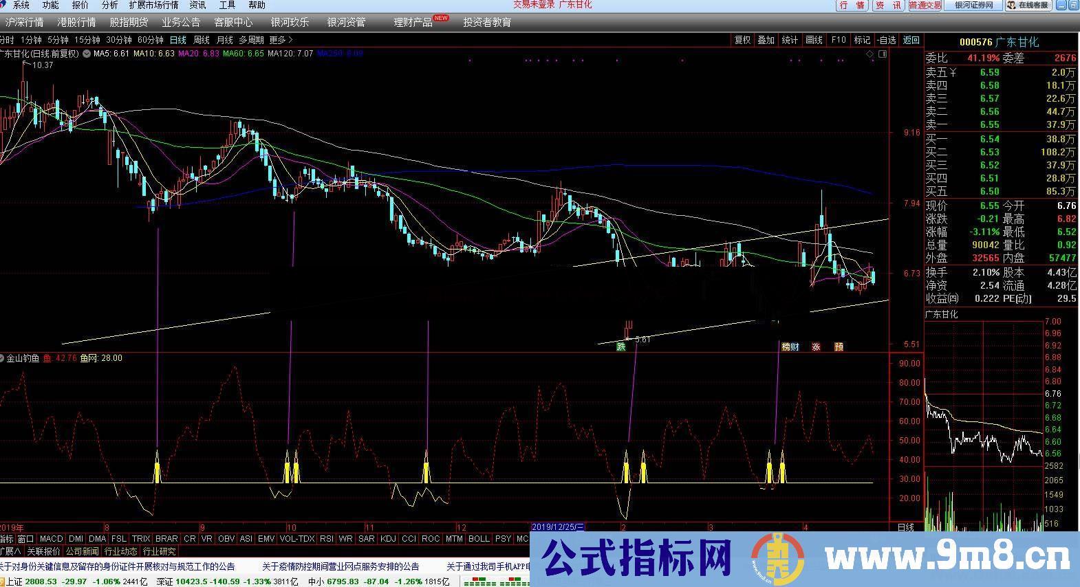 通达信金山钓鱼副图指标贴图无未来