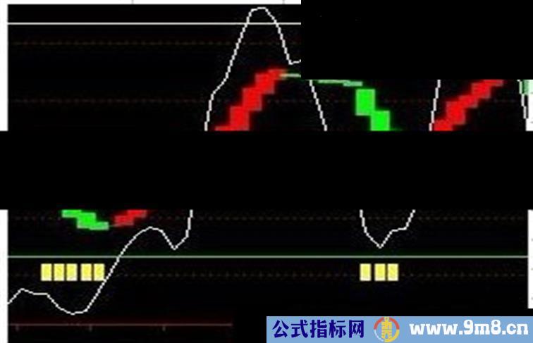 趋势王买点一个都不错过（无未来）