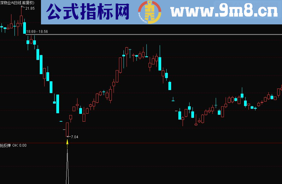 【超跌反弹】（源码 副图/选股 通达信/大智慧 贴图），干货，无未来！