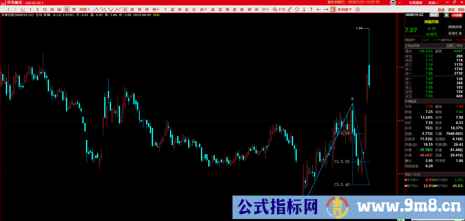 两点画线（指标、主图、通达信、贴图）全网唯一和谐预测赢家