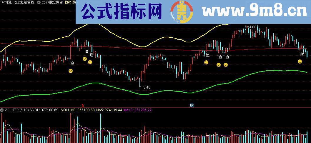 通达信趋势跟踪投资主图指标公式