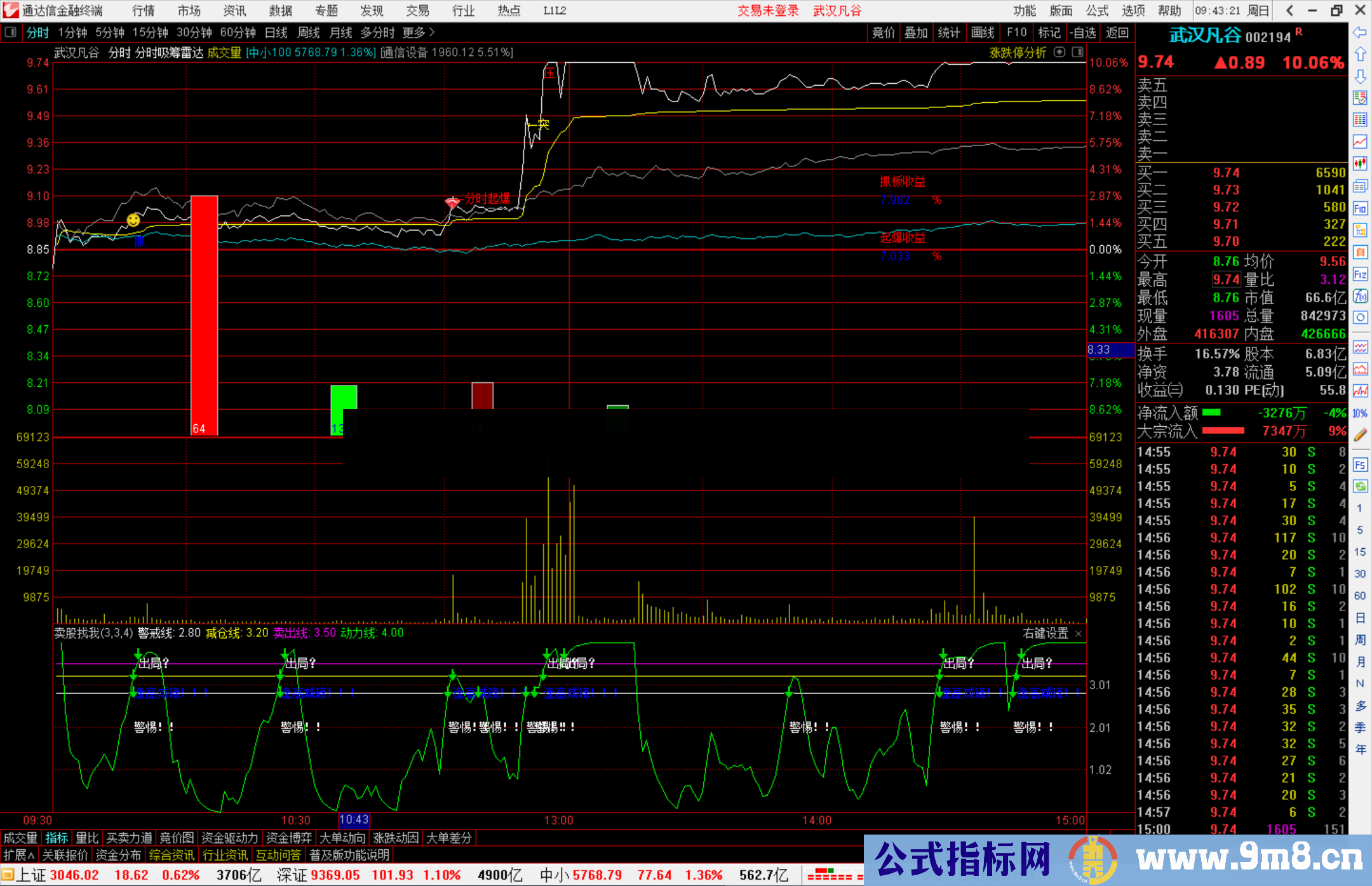 通达信分时吸筹雷达主图指标公式源码