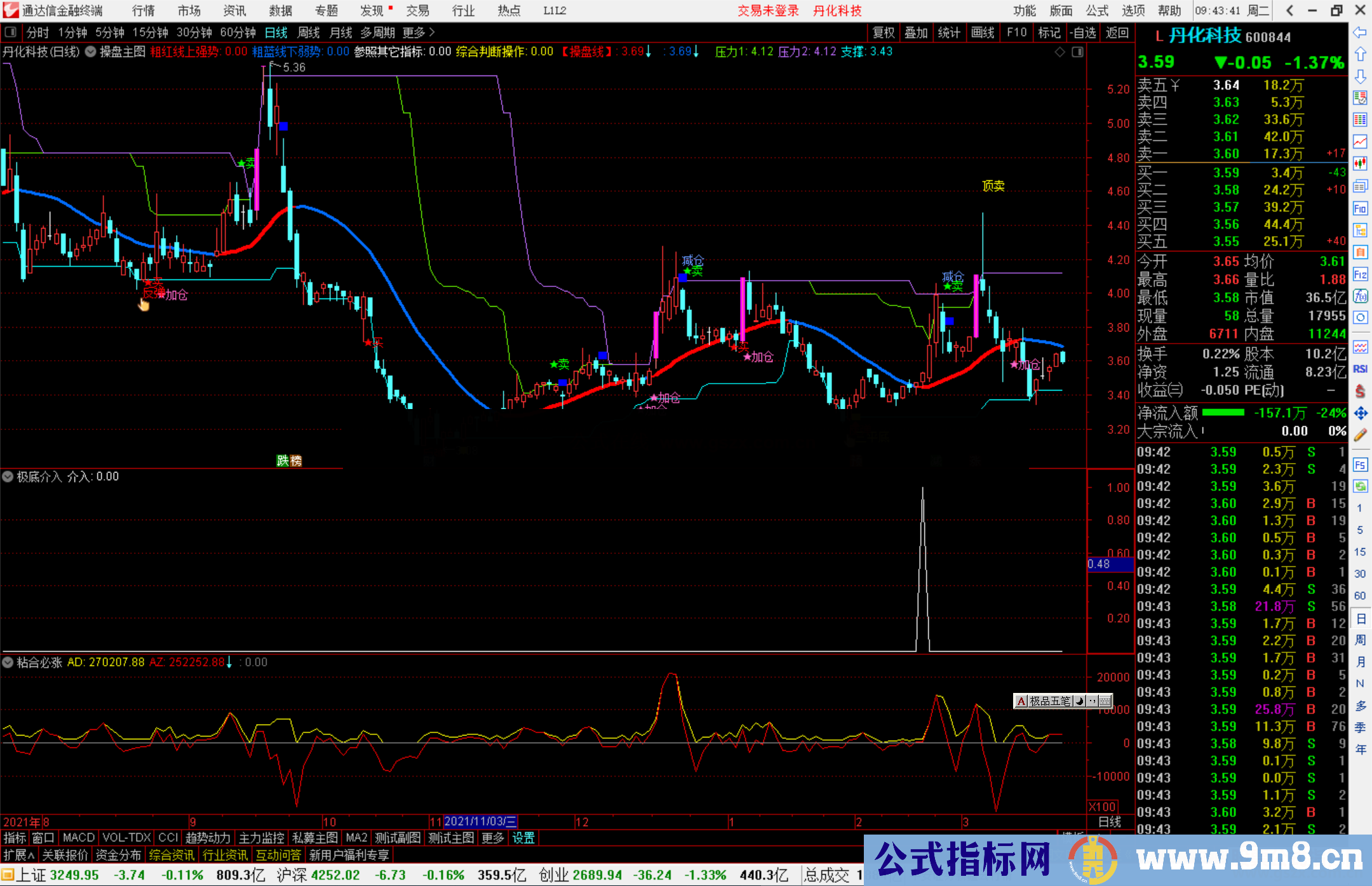 通达信极底介入副图/选股预警源码