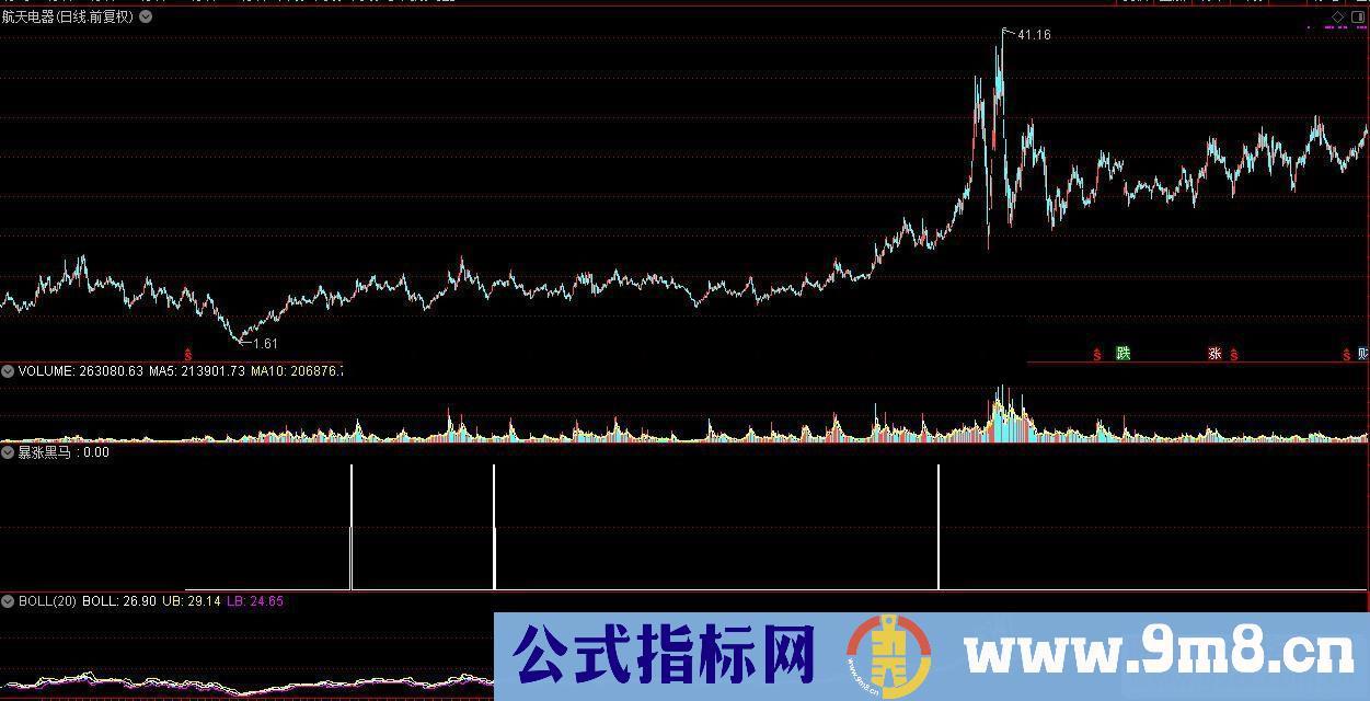 通达信寻找暴涨黑马的指标公式副图选股K线图