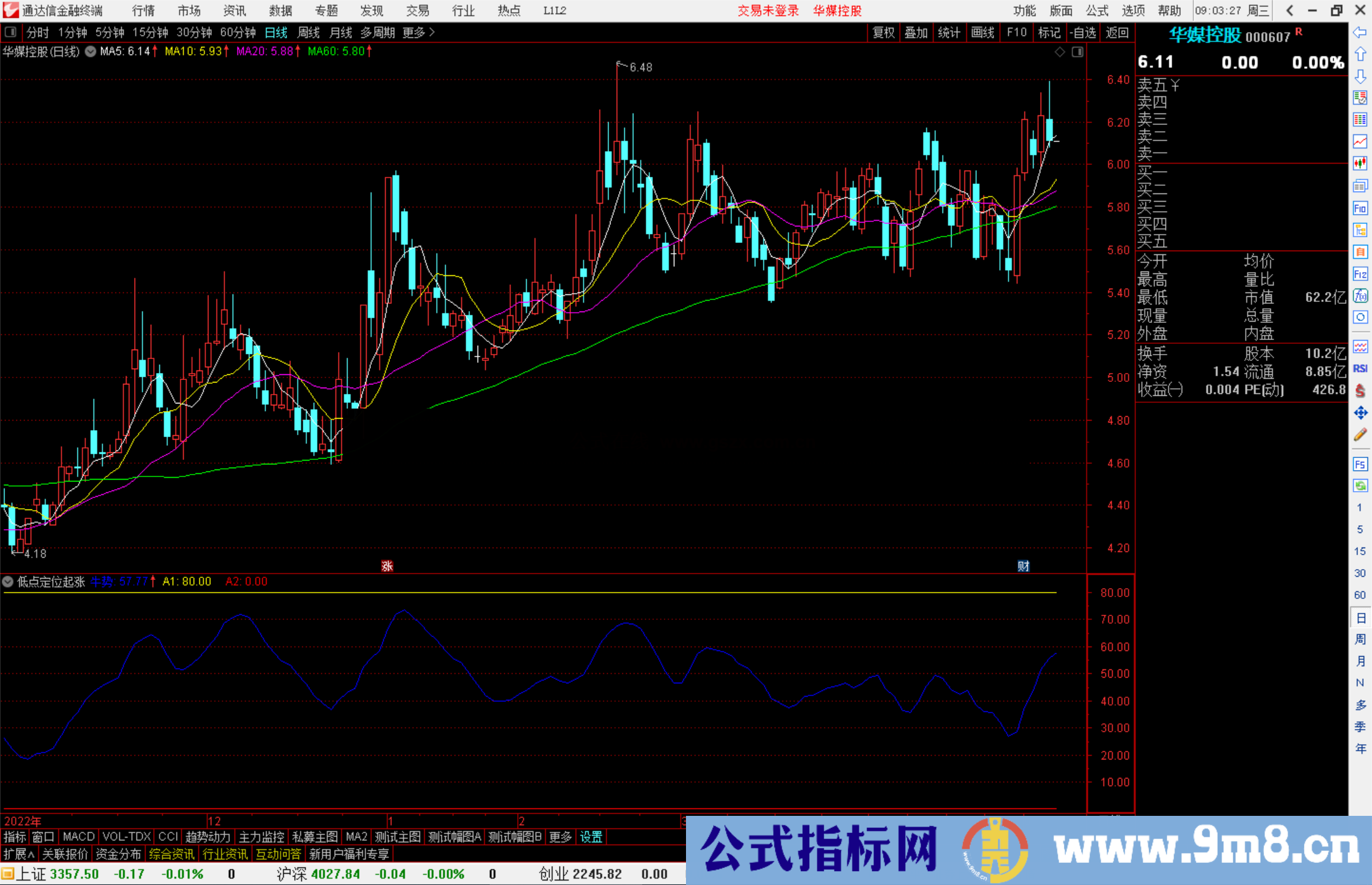 通达信低点定位起涨副图指标公式源码