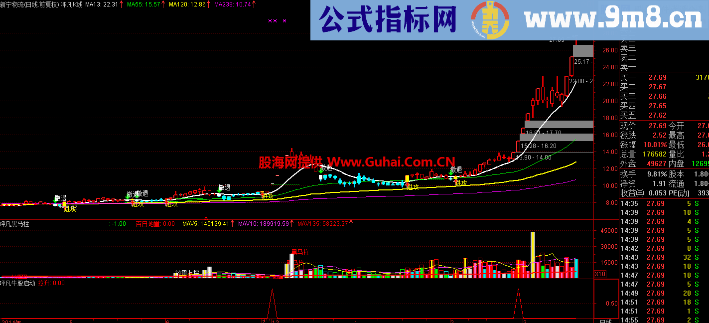 黑马柱 捕捉大黑马的好指标 值得的拥有