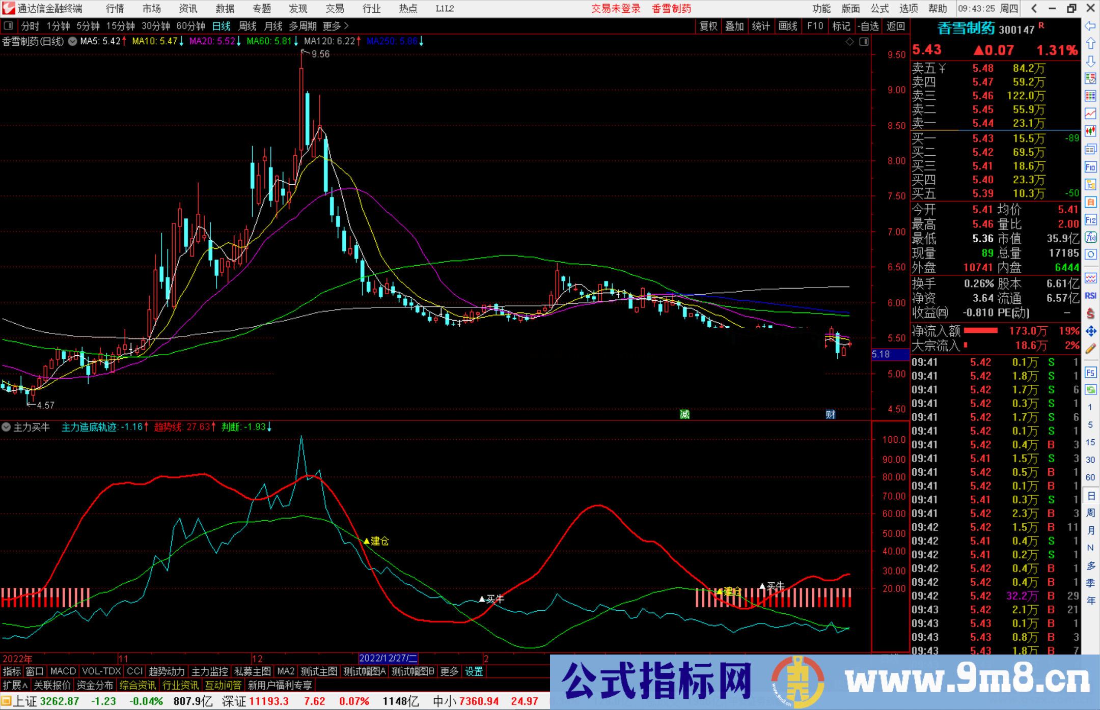 通达信主力买牛指标公式源码