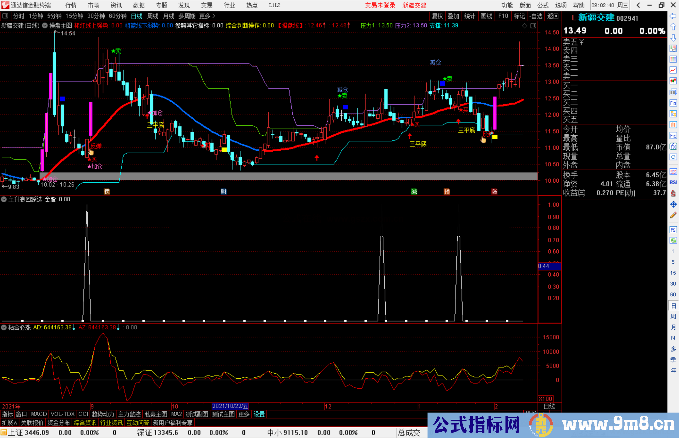 通达信主升浪回踩选股指标公式源码副图
