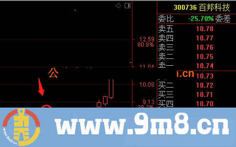 通达信信号交易 精准买卖点主图指标 源码