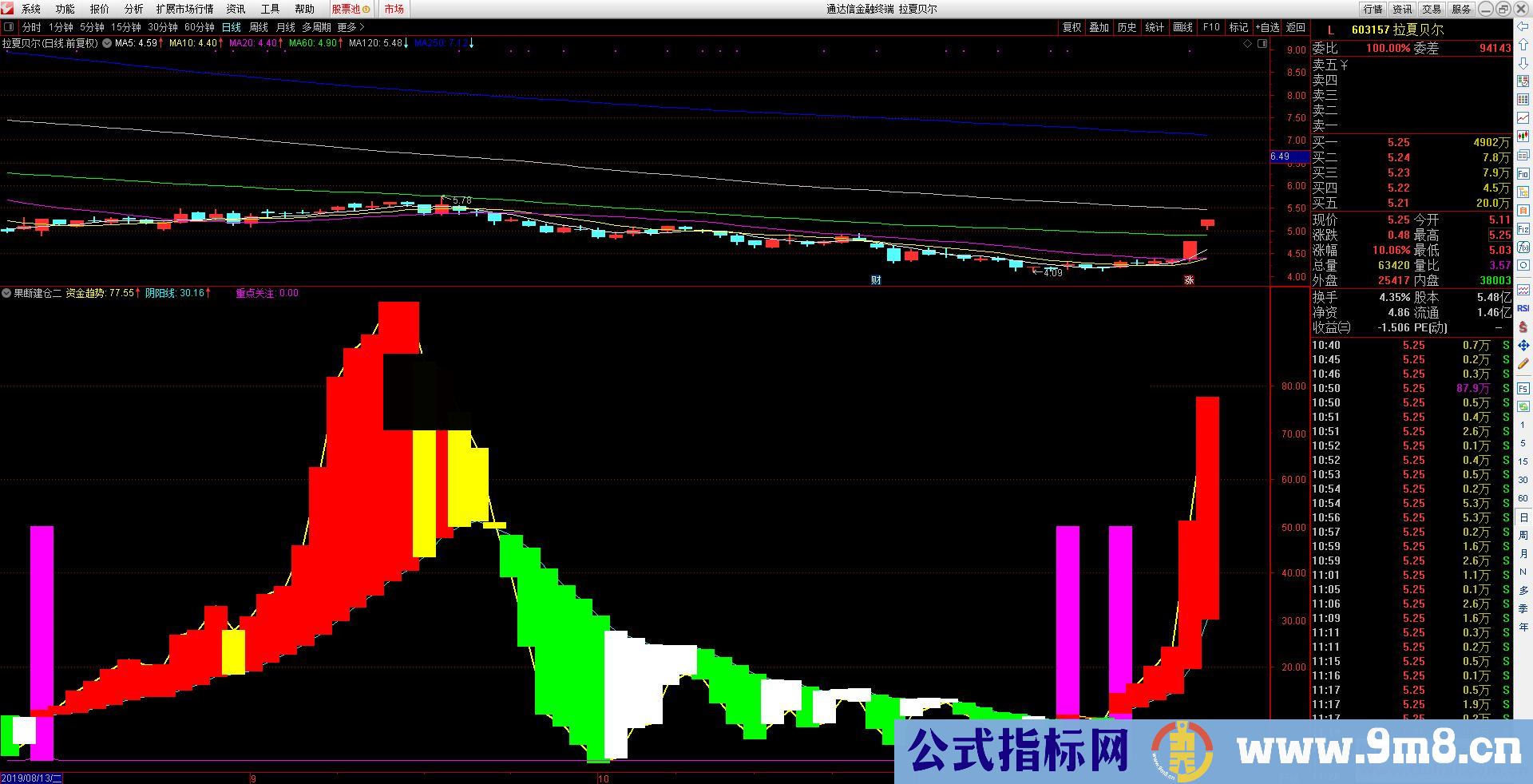 通达信果断出击副图指标 源码  贴图