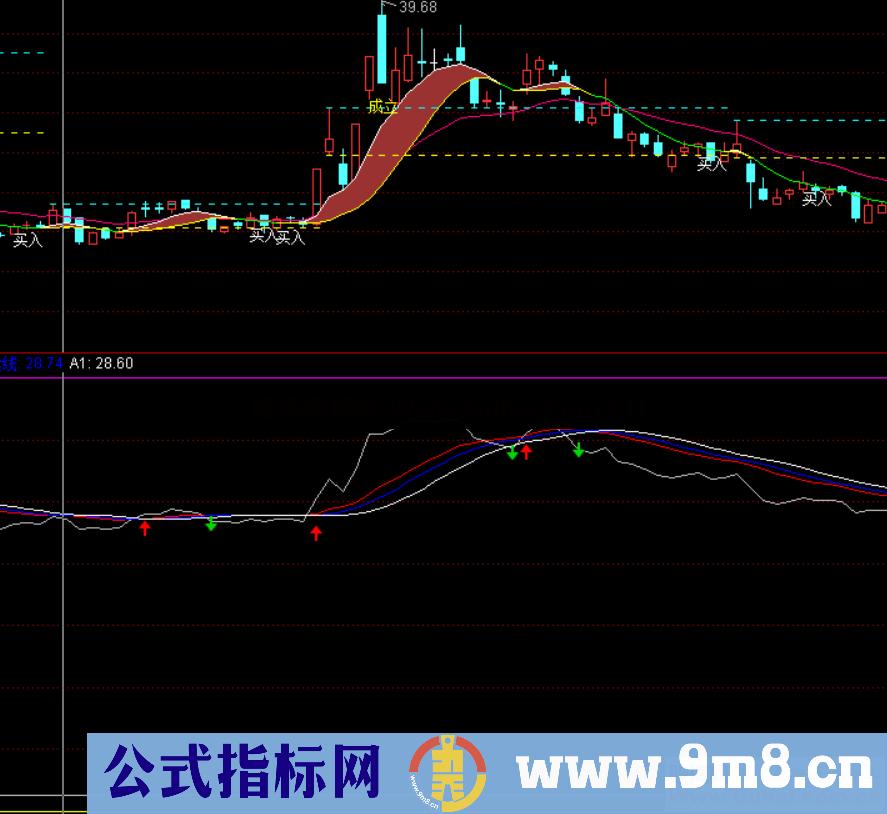 波段操作（指标 副图 通达信 贴图）波段操作，顺势而为