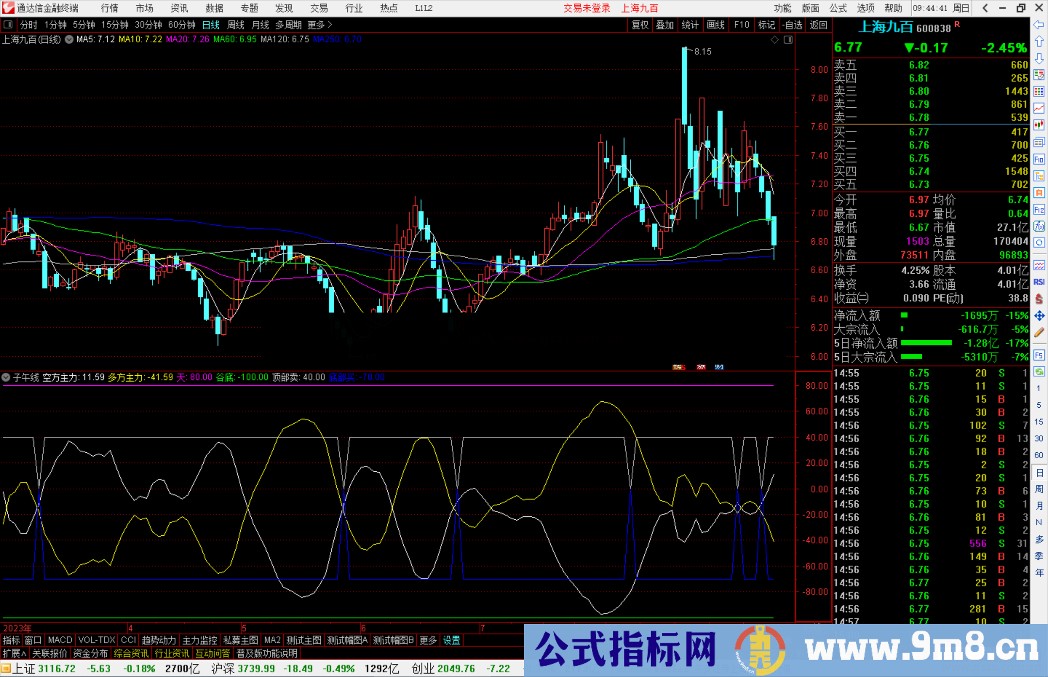 通达信子午线指标公式源码副图