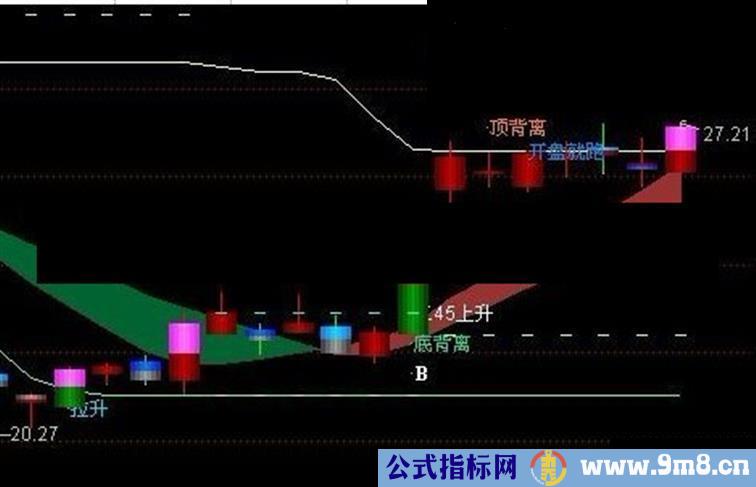 顶底背离做波段佳品很实用主图无未来