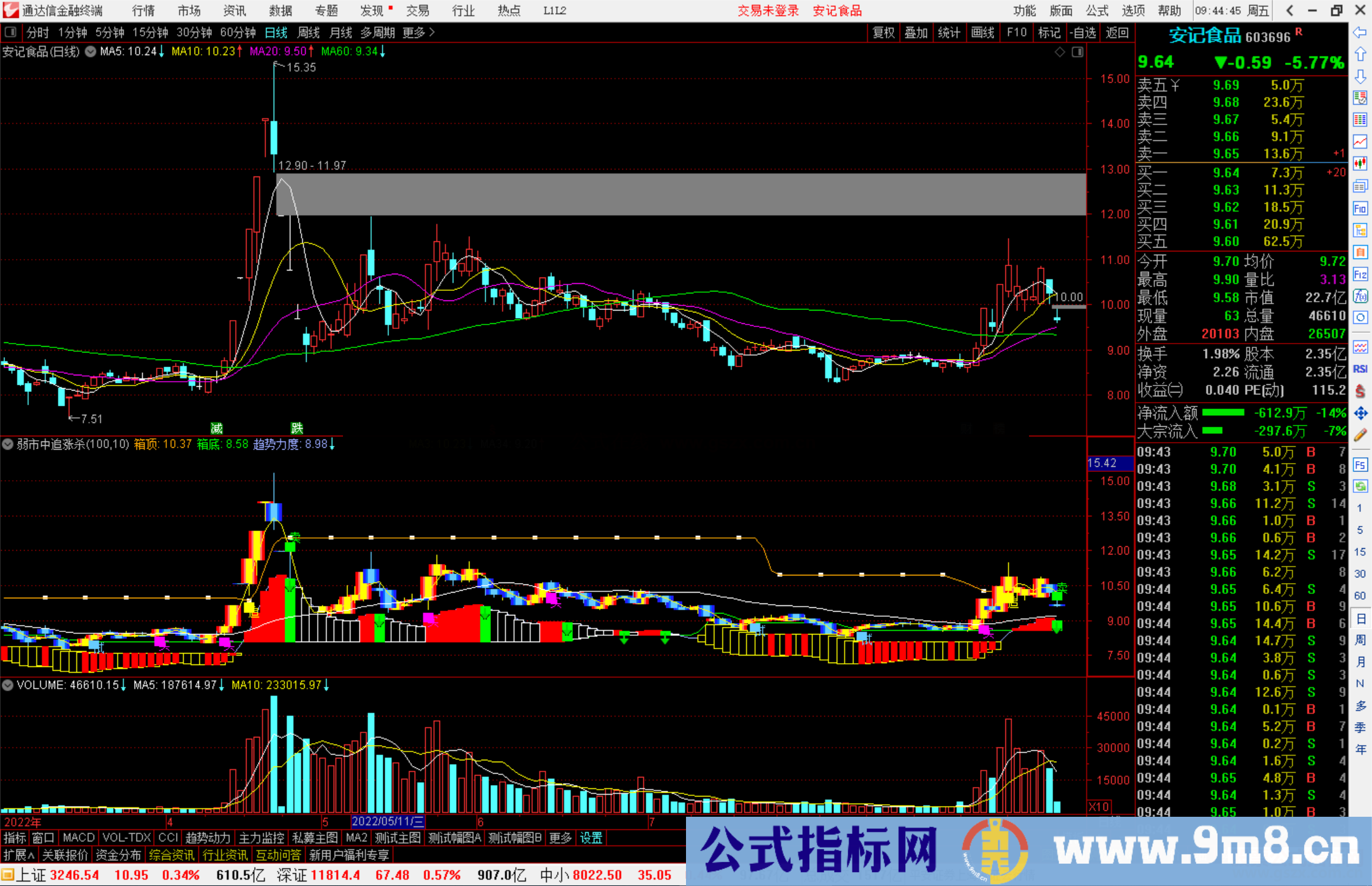 通达信弱市中追涨杀跌买卖副图源码