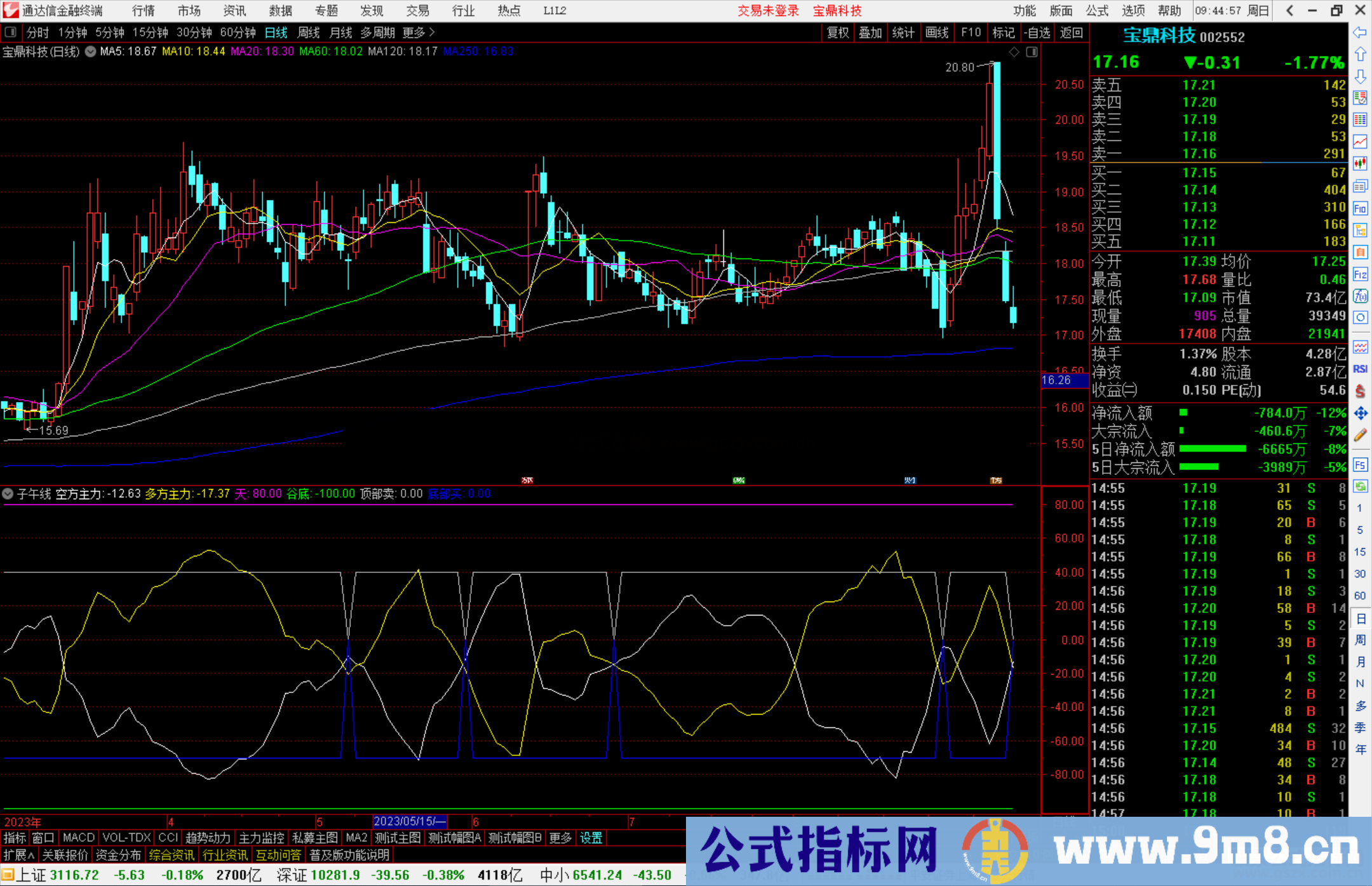 通达信子午线指标公式源码副图