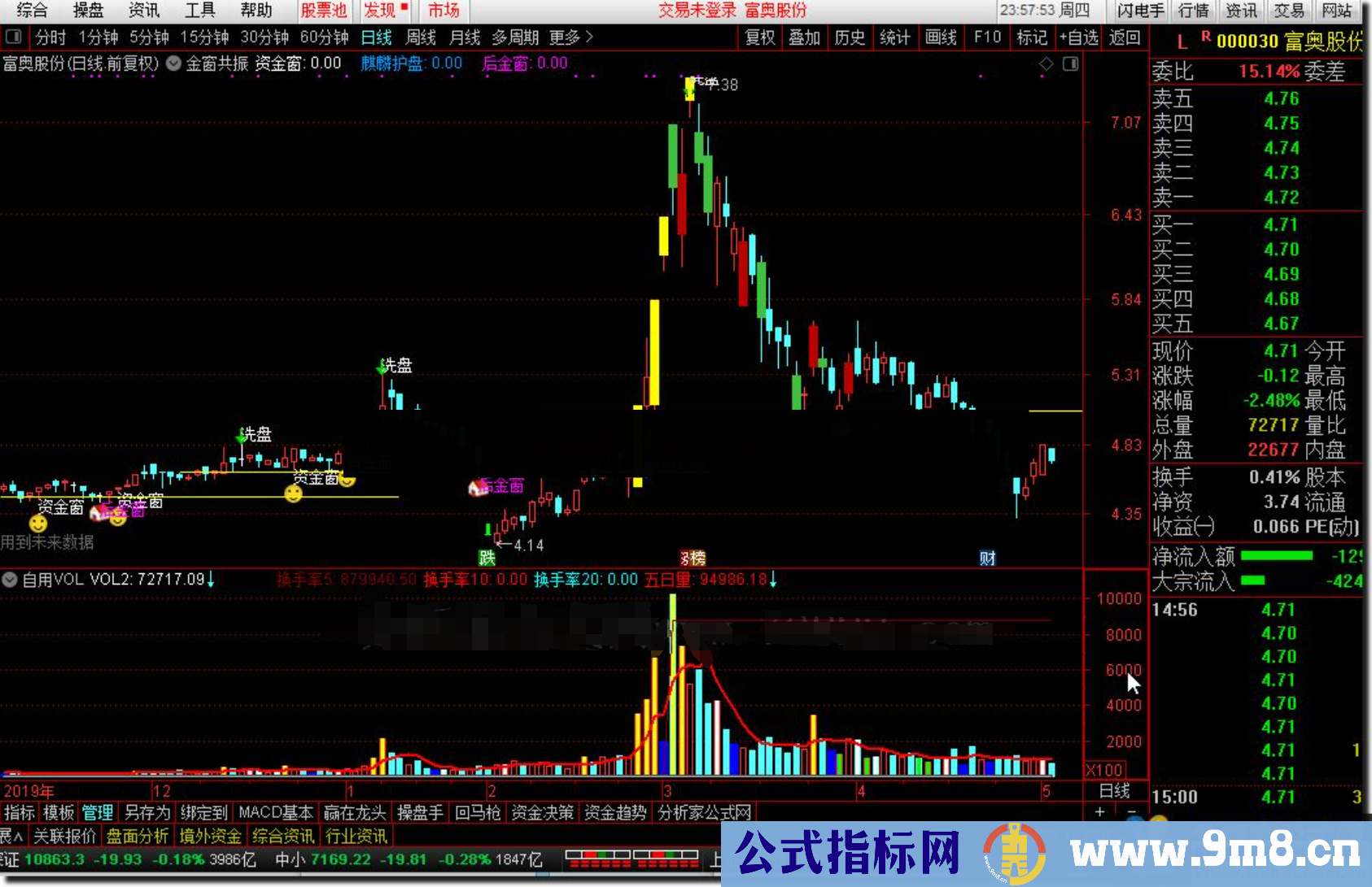 通达信金窗共振公式主图源码