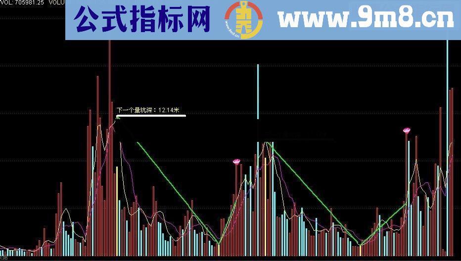 通达信量坑选股及量坑副图指标公式