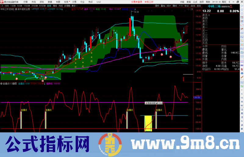 通达信疯牛捉妖主图指标公式源码