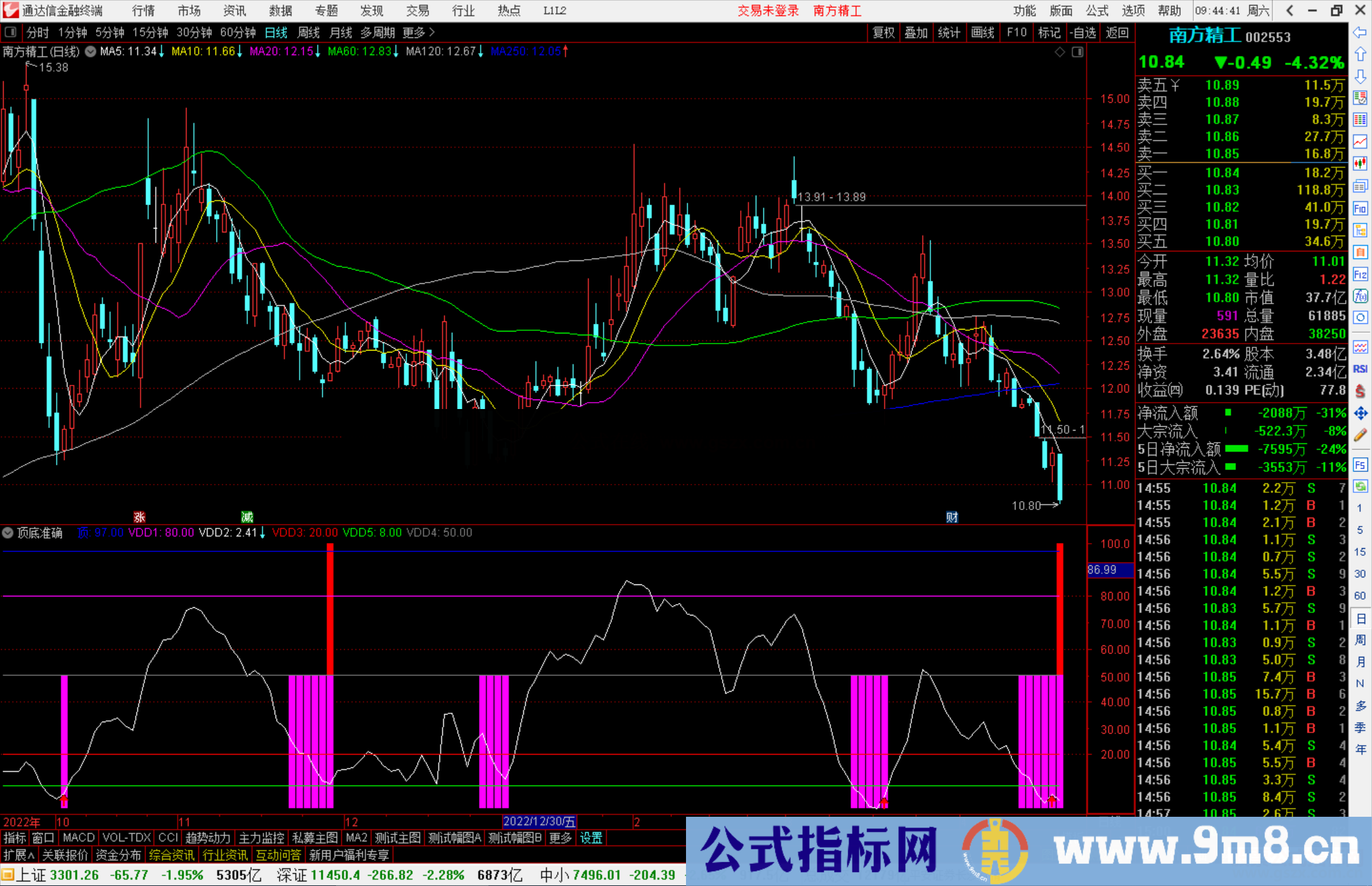 通达信顶底准确副图指标公式抄底类指标