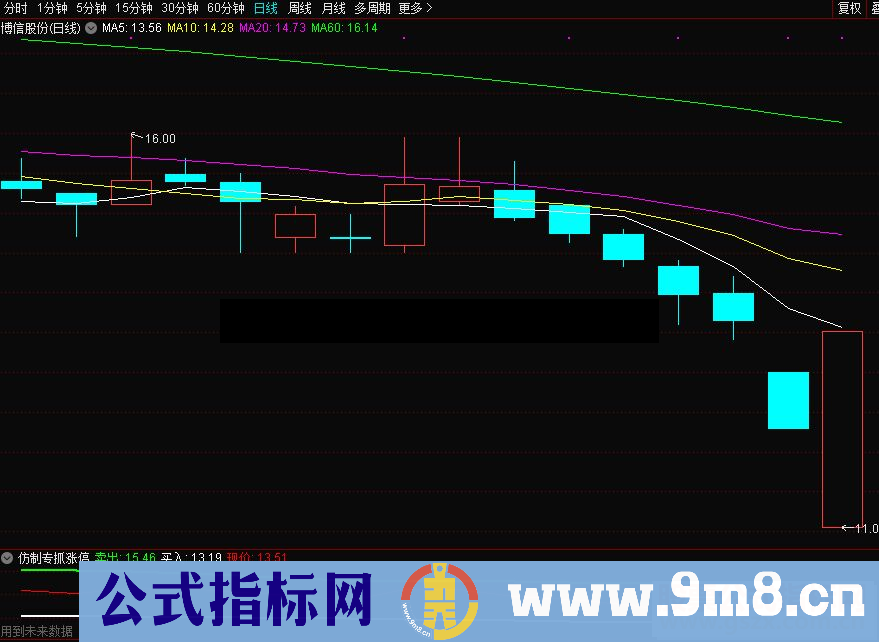 通达信仿制专抓涨停（指标副图贴图）不加密