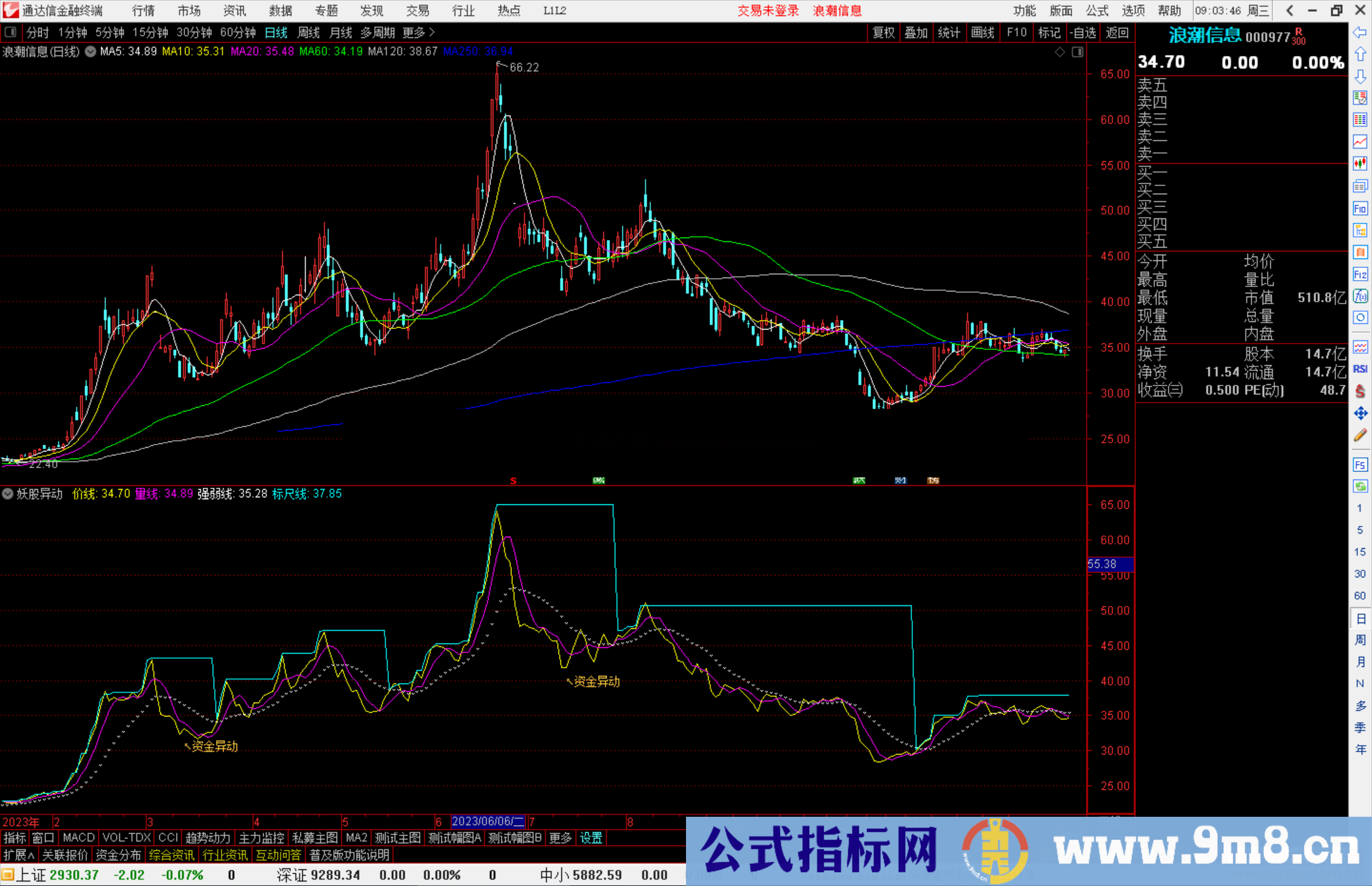 通达信妖股异动指标公式源码附图