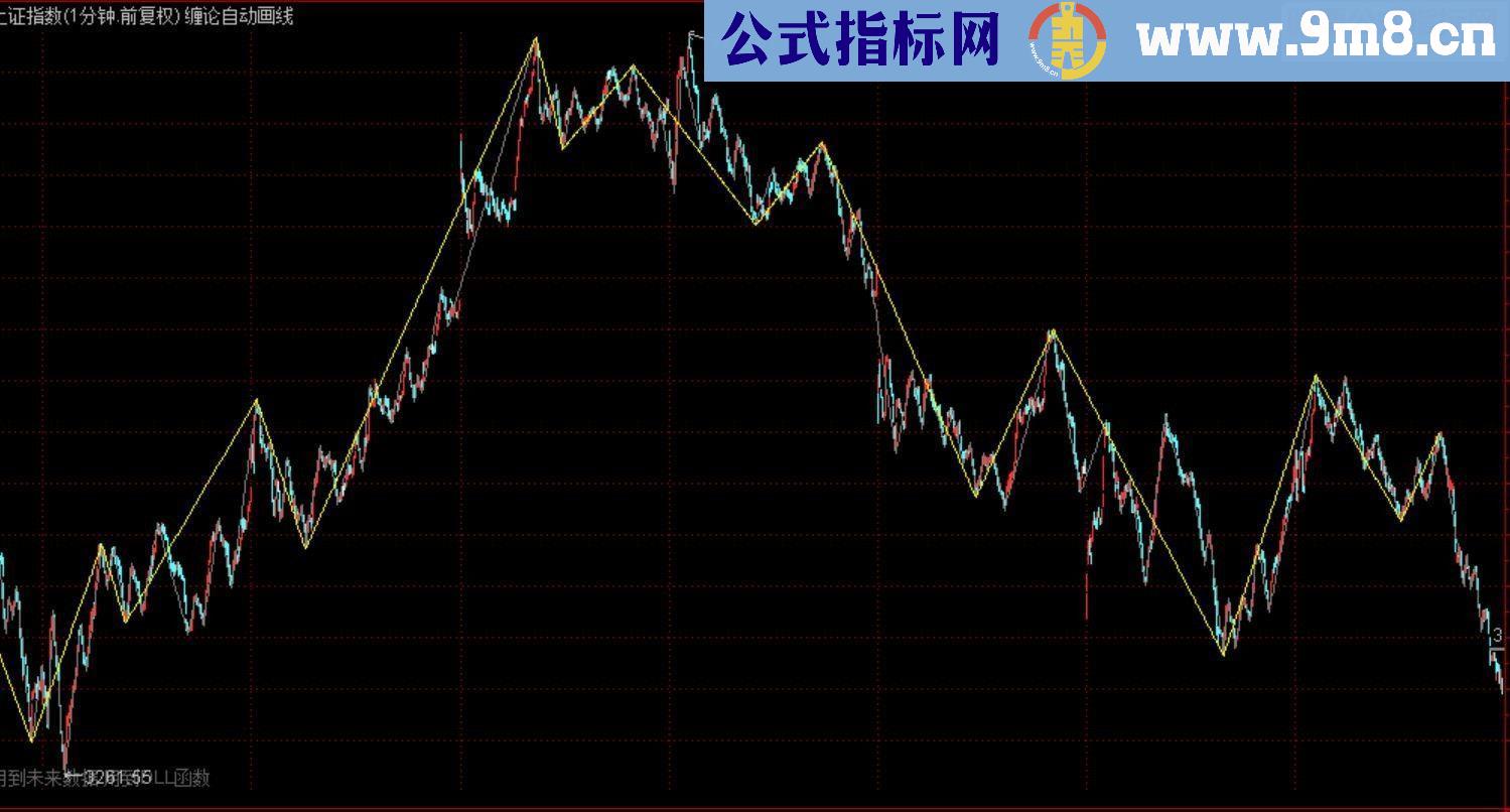 通达信缠论线段指标（新旧笔自定义）