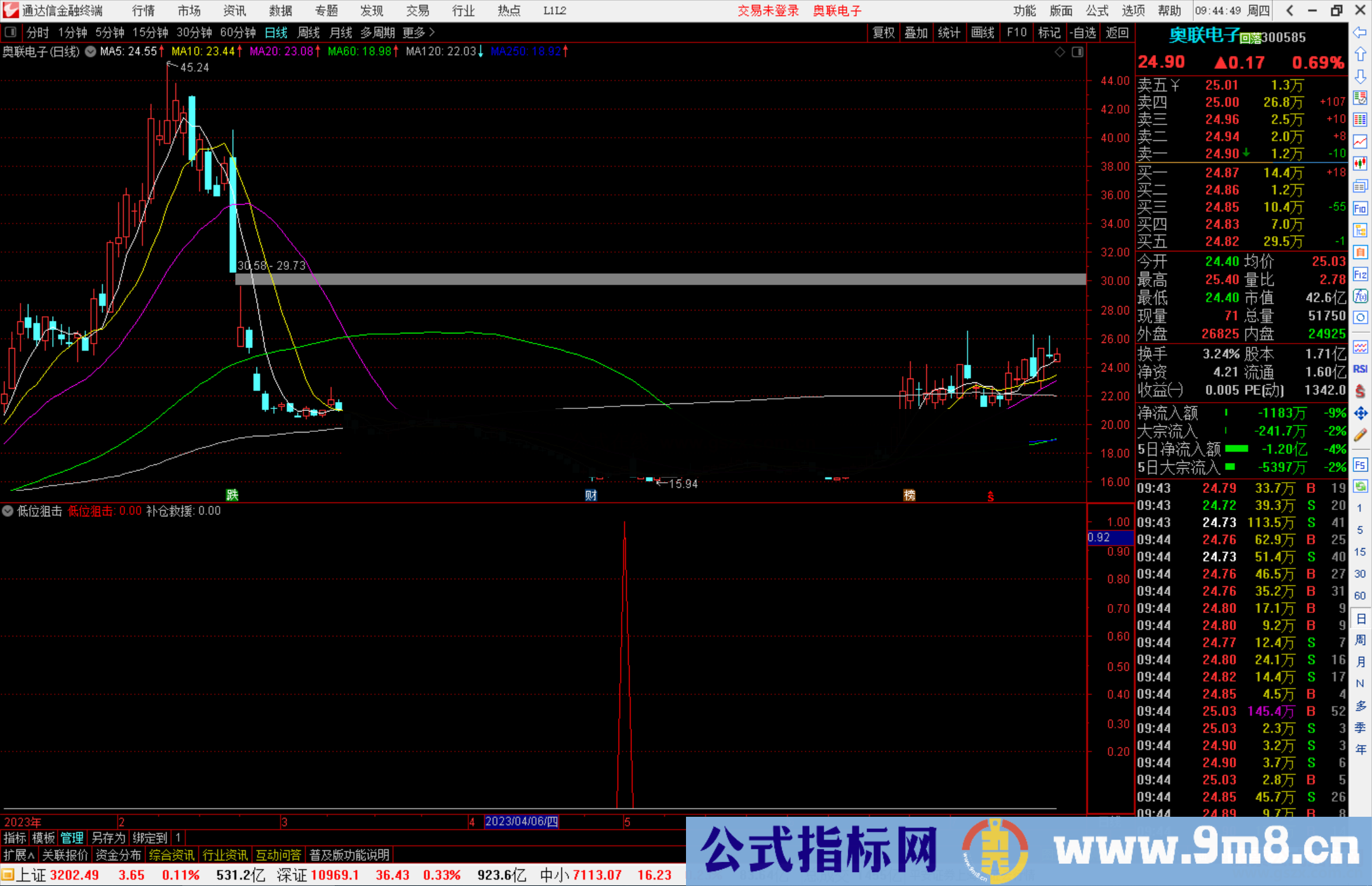 通达信低位狙击指标公式源码副图