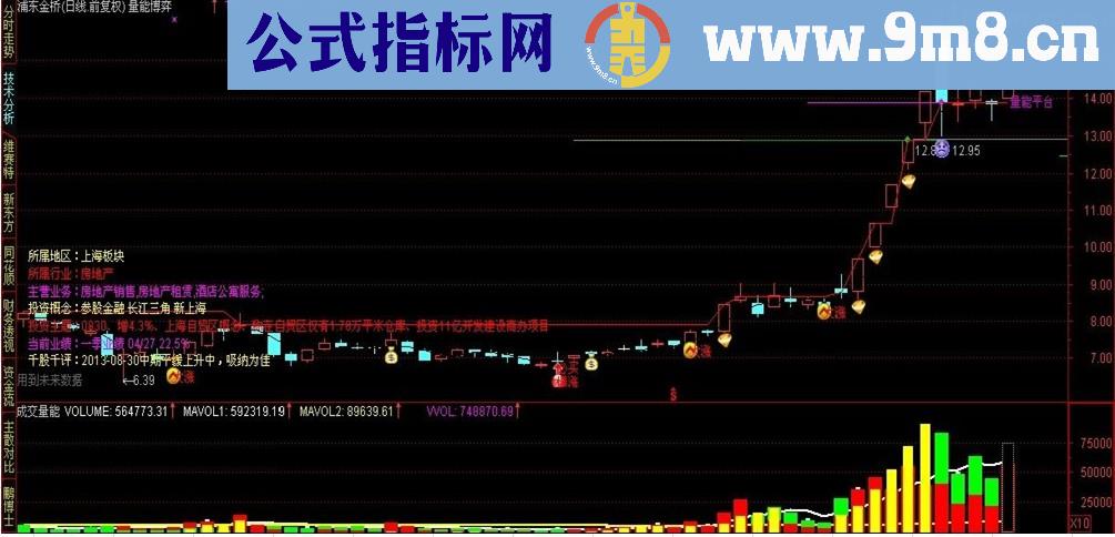 通达信【新量能成交量】副图公式