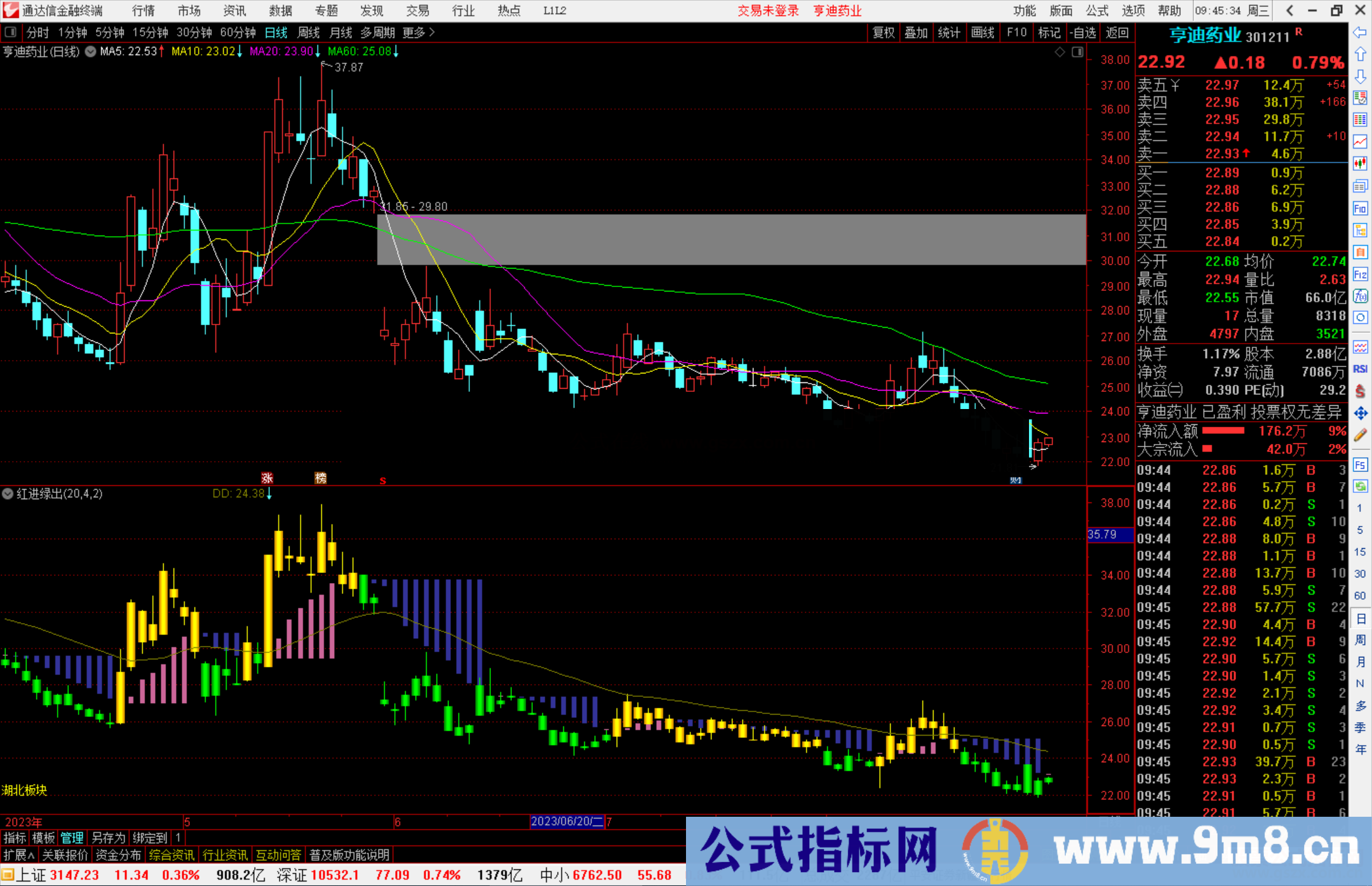 通达信红进绿出指标公式