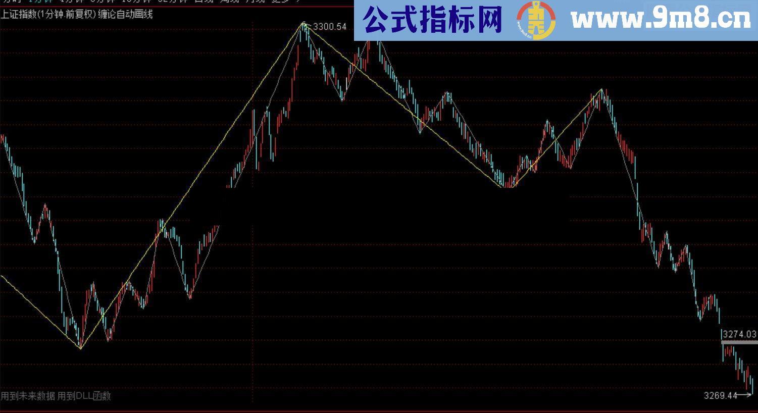 通达信缠论线段指标（新旧笔自定义）