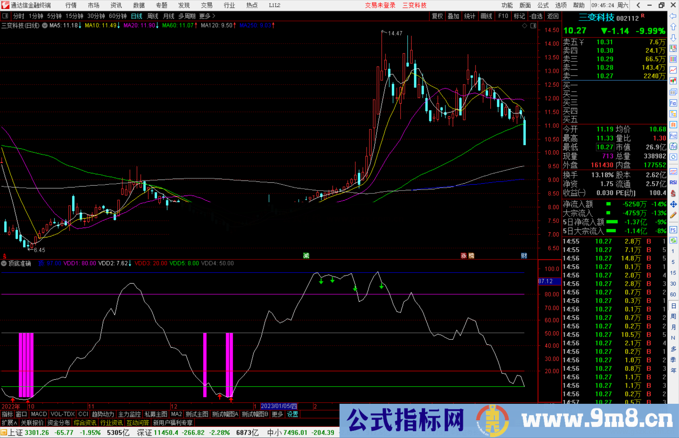 通达信顶底准确副图指标公式抄底类指标