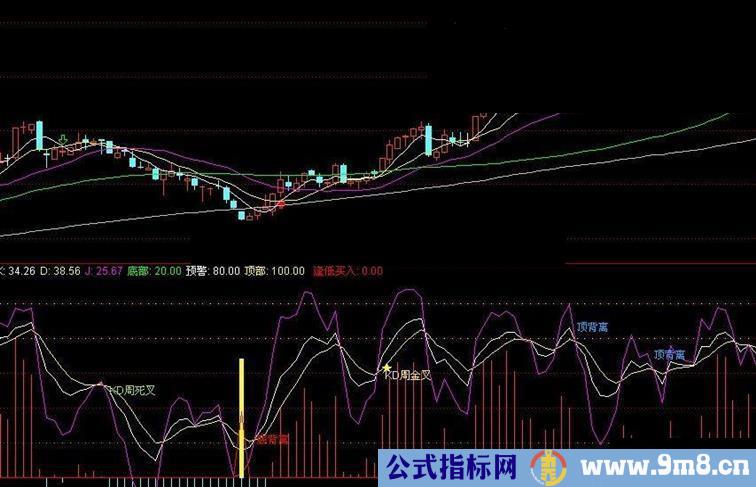 最佳买点1,股公式,成功率90%