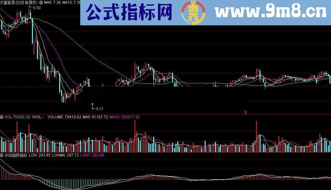 通达信长线趋势指标公式