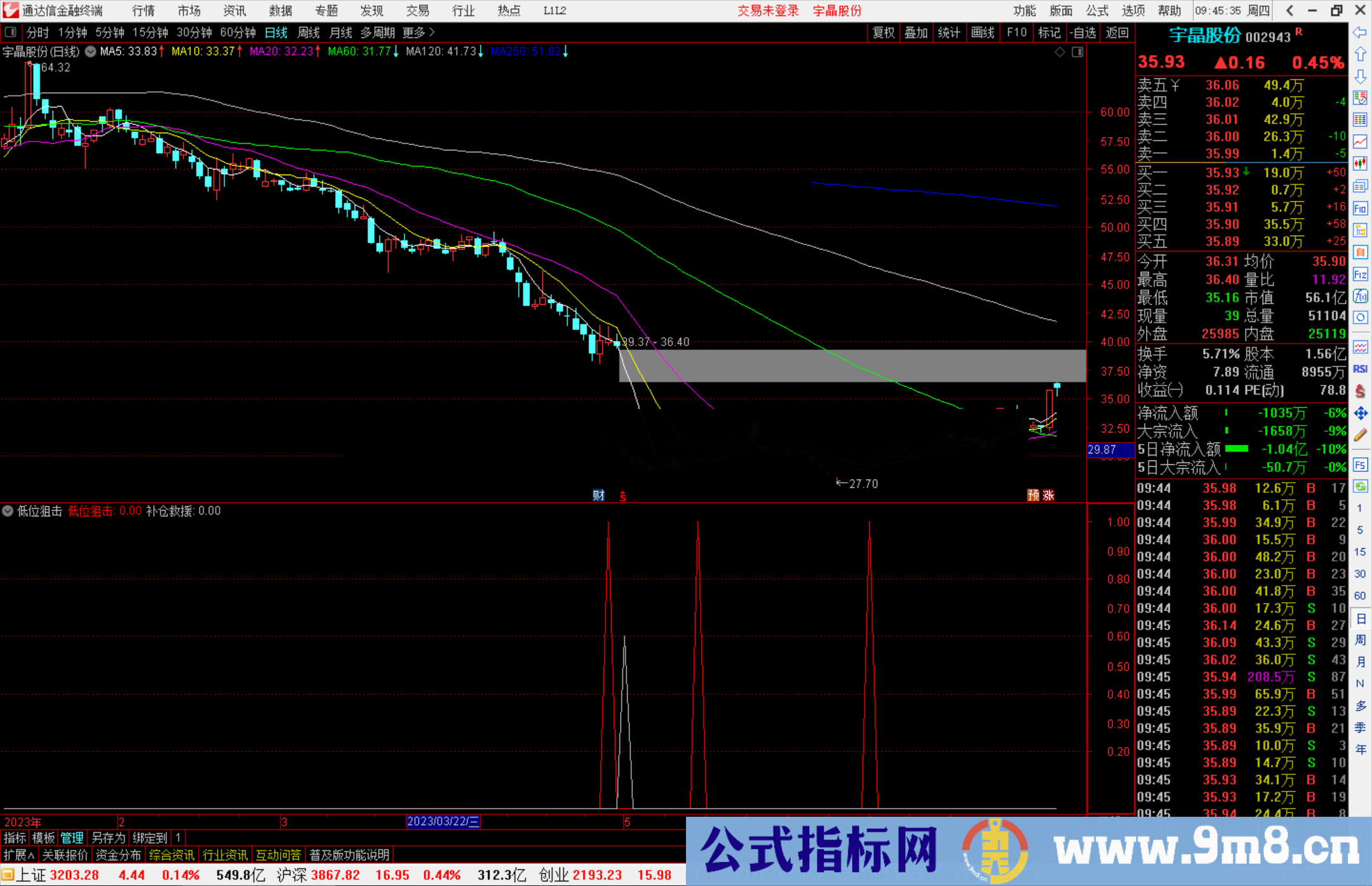 通达信低位狙击指标公式源码副图