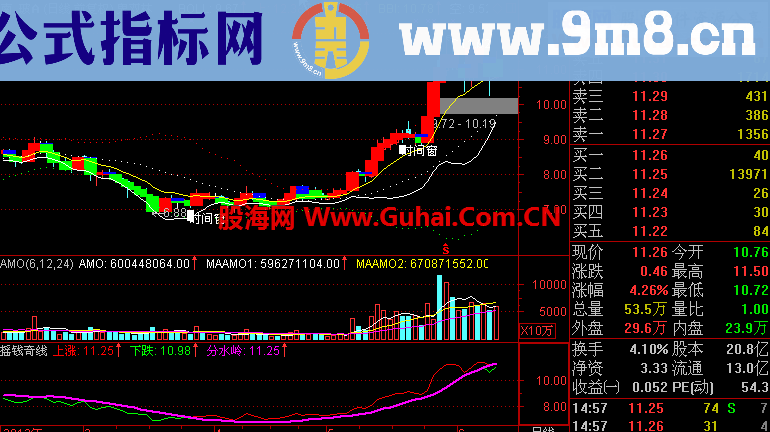 通达信摇钱奇线付图指标公式