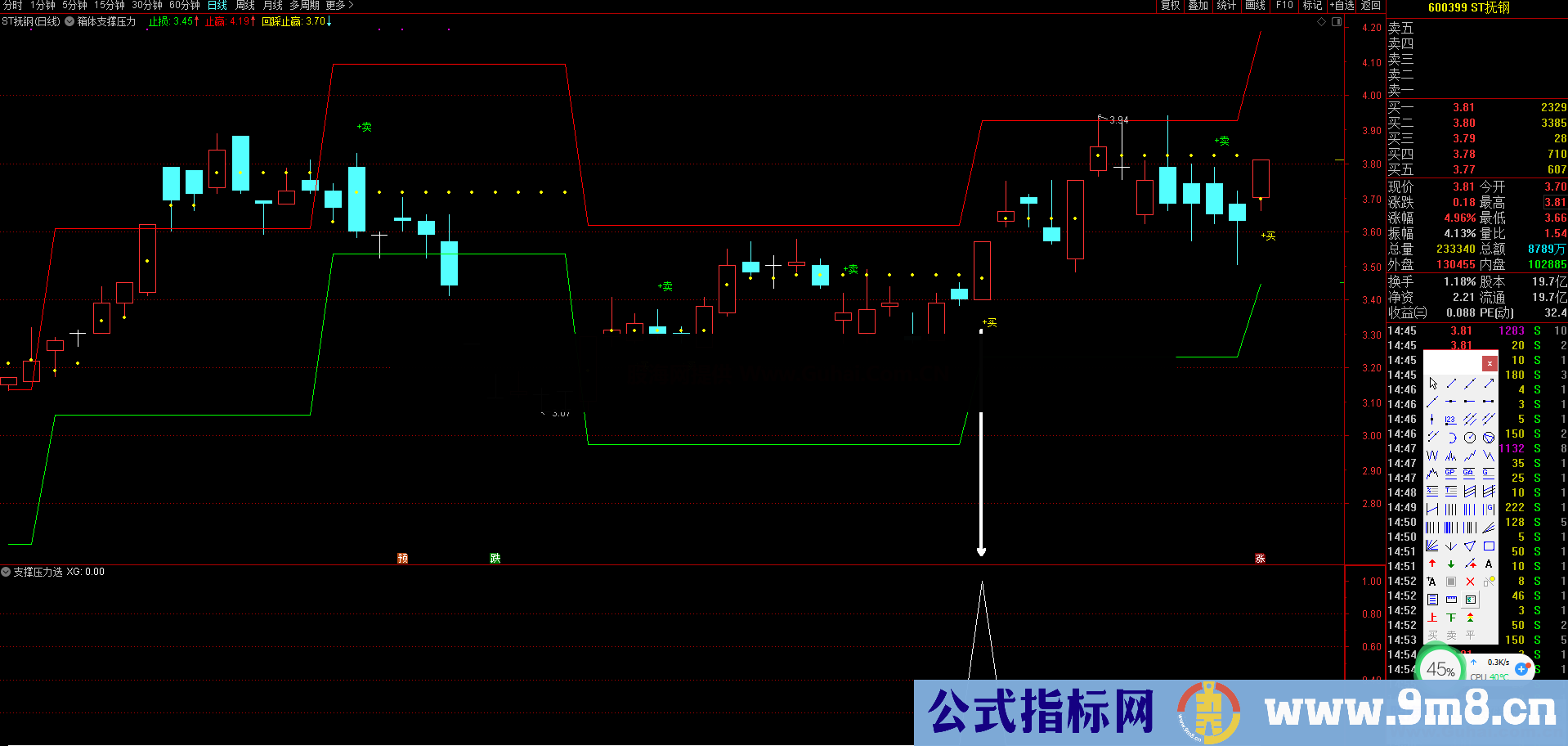 箱体支撑压力主副图及选股（ 源码 主图/副图/选股 通达信 贴图）