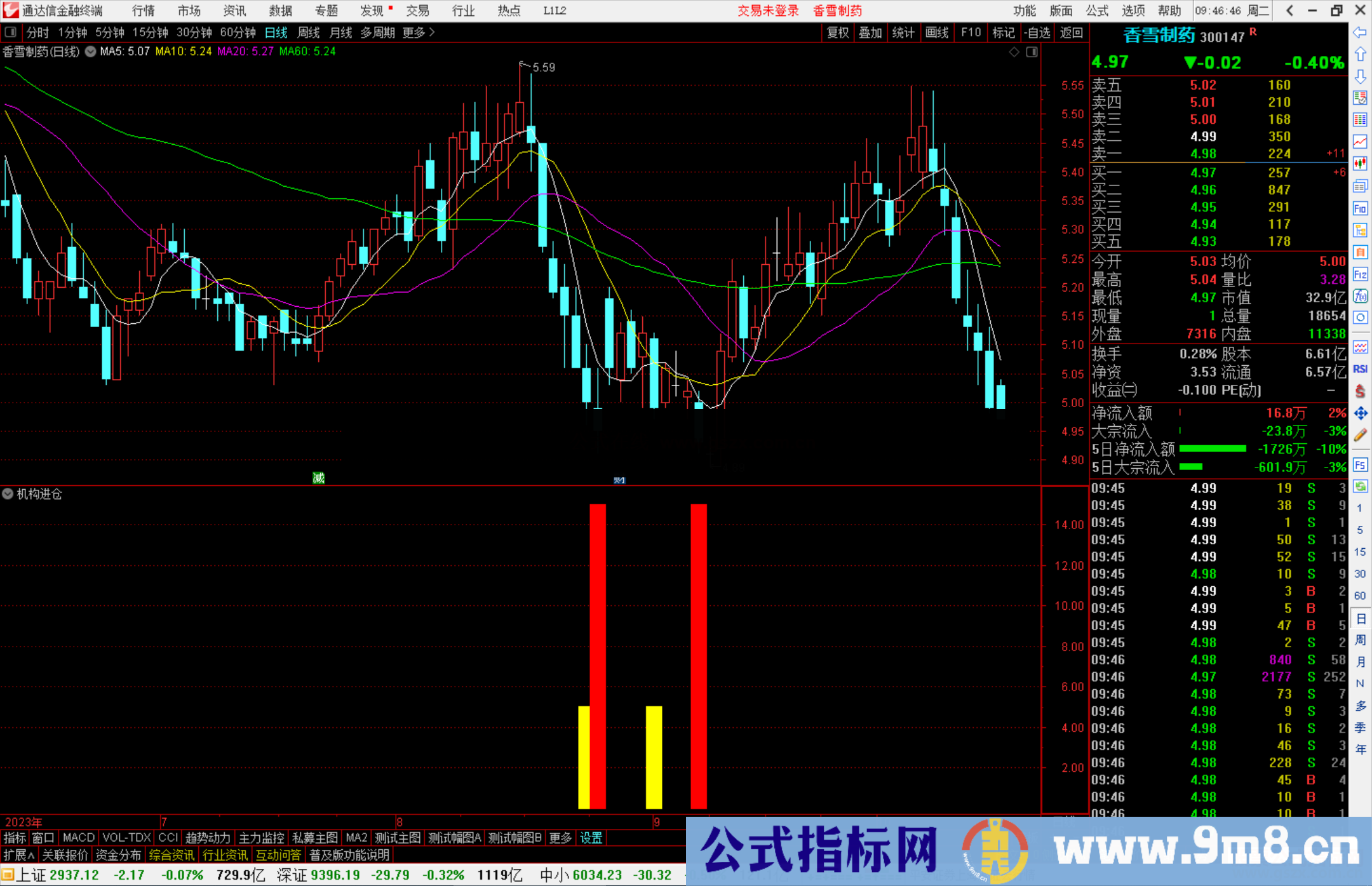 通达信机构进仓指标公式源码副图