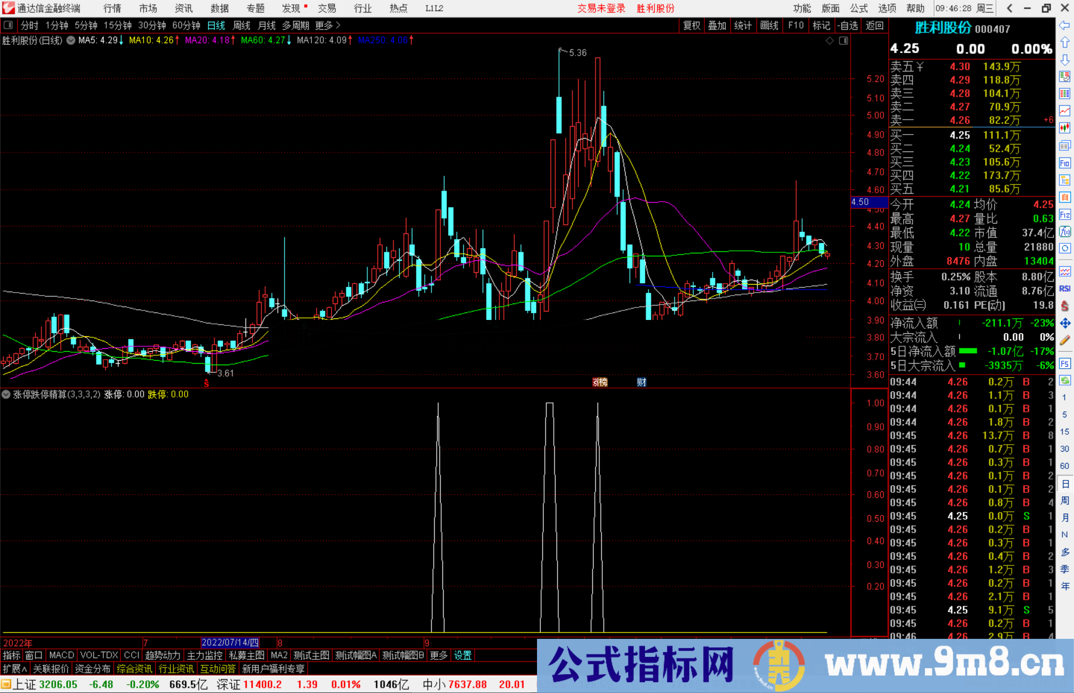 通达信涨停跌停精算源码副图