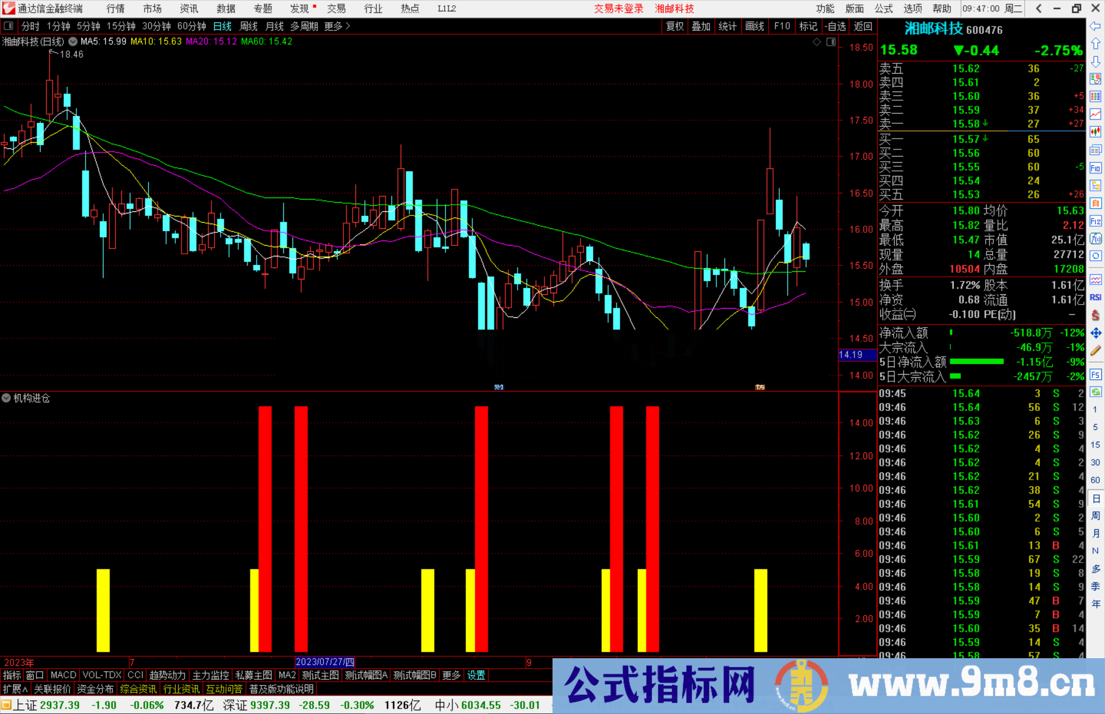 通达信机构进仓指标公式源码副图