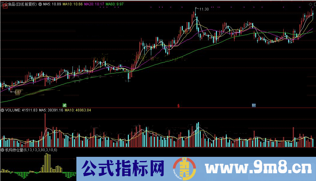 通达信公式机构持仓量副图源码