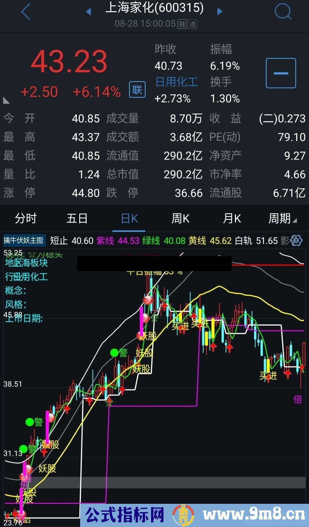 通达信捉妖降魔主图,抄底买卖很不错主图源码